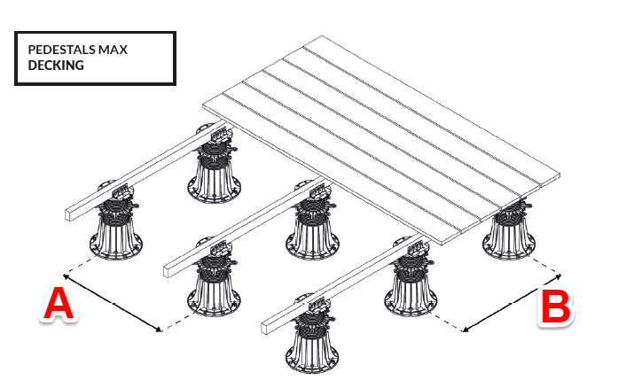 spacing of adjustable pedestals under the terrace made of boards as much as a adjustable pedestals