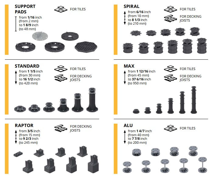height range of every series of pedestals from dd group